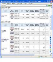 ８月１日（金）本日の結果（株之助）&nbsp;画像1