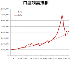 ユーロ乱高下、ギリシャ問題の落とし所は・・・？&nbsp;画像1