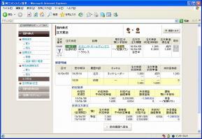 【デイトレ結果】４/５　円安進みまた高い&nbsp;画像1