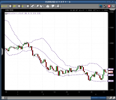 ギリシア支援で動いたユーロドル&nbsp;画像1