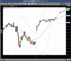 世界市場が反発！欧州の救済措置&nbsp;画像1
