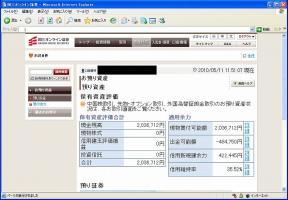 【デイトレ結果】５/１１　ＮＹダウ４００ドル高なのだが&nbsp;画像1