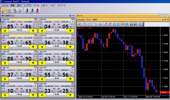 ユーロドル安値更新まであと・・・&nbsp;画像1
