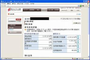  【デイトレ結果】５/１４　相変わらずの荒い動き&nbsp;画像1