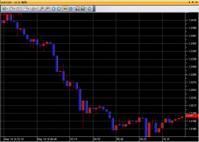 ユーロドル1.2割れ目前！&nbsp;画像1