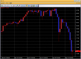 円の乱高下&nbsp;画像1