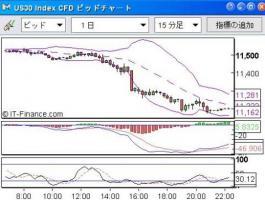 9/5　米国市場暴落＆円全面高&nbsp;画像1