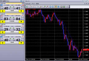 抜けてきたユーロドル&nbsp;画像1