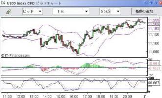 9/8　ファニーメイ、フレディマック救済&nbsp;画像1