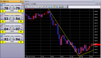 値動きが変わってきた&nbsp;画像1