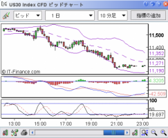 9/10　アメリカ暴落　公的資金注入も効果は2日間&nbsp;画像1