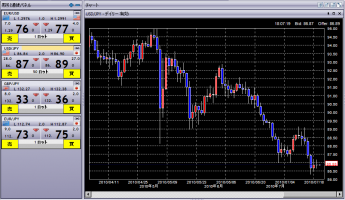 なぜ今FXで億万長者が続出しているのか&nbsp;画像1