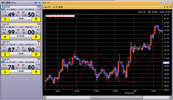 荒れるドル円&nbsp;画像1