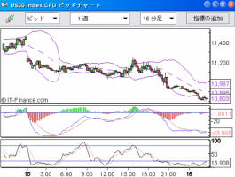 【CFD】9/16　リーマン破綻後の米国市場&nbsp;画像1