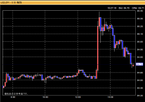 介入の甲斐無し？&nbsp;画像1