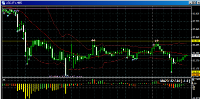 82.00円に接近！どうなるドル円！&nbsp;画像1