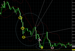 2010/10まとめ　+1,274,633&nbsp;画像1