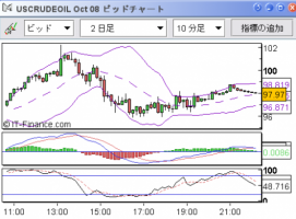 【CFD】9/19　2度の市場介入&nbsp;画像1