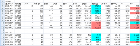 順張りインジケーターを作成&nbsp;画像1