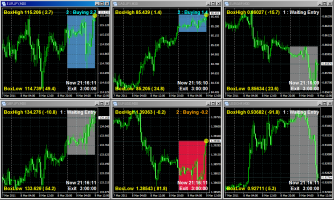 中々うまくいかない。1勝2敗&nbsp;画像1