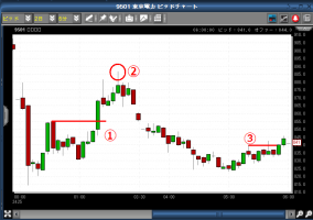 東電その３&nbsp;画像1