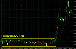 レンジを抜けたドル円&nbsp;画像1