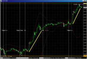 またも東電S安&nbsp;画像1