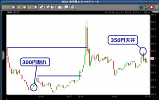 何故東電で踏み上げが発生したのか&nbsp;画像1