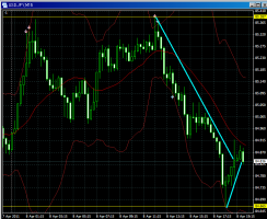 ドル円は調整入り&nbsp;画像1