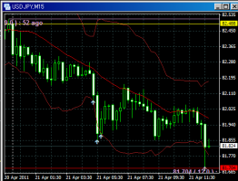 14時からの急落。ドル円は81円台へ&nbsp;画像1