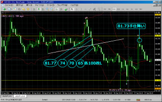 長丁場&nbsp;画像1