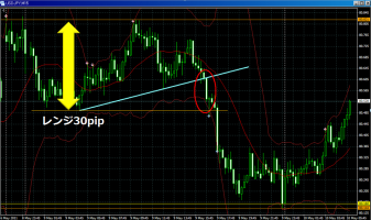 ドル円が帰ってこない！&nbsp;画像1
