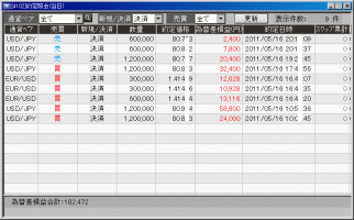 週明けの東京時間&nbsp;画像1
