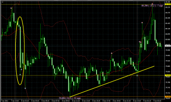 79円台&nbsp;画像1