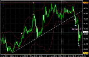 ドル円は81.00突破するも・・・&nbsp;画像1