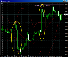 方向感のないドル円&nbsp;画像1
