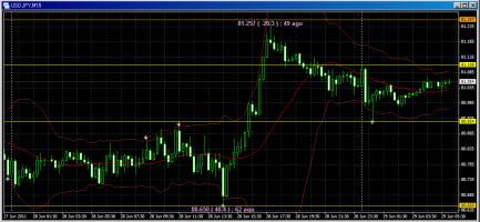 ドル円は遂に81円突破&nbsp;画像1