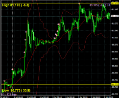 下値が切り上がるドル円&nbsp;画像1
