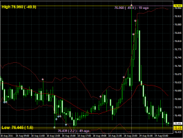 ドル円は安値に接近&nbsp;画像1