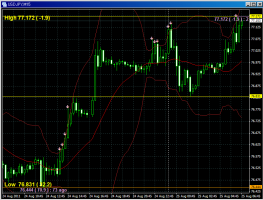 ドルの反撃が始まった？&nbsp;画像1