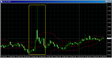 真夜中のレートチェック&nbsp;画像1
