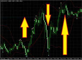 ゆれるユーロドル&nbsp;画像1
