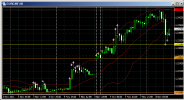 上昇するユーロフランと動かないドル円&nbsp;画像1