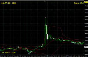 白昼堂々とストップ狩り&nbsp;画像1