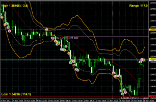 1.35 節目を割ったユーロドル&nbsp;画像1
