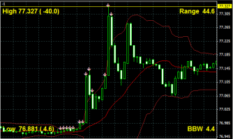 安住財務相の発言でドル円急騰&nbsp;画像1