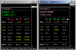 ボリバン情報が盛り沢山なインジケーター&nbsp;画像1