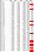 レンジが狭くなりつつあるユーロドル&nbsp;画像1