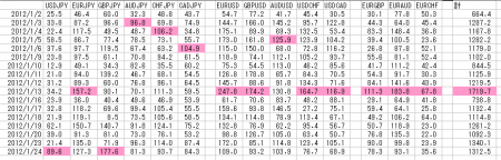 復活した円のボラティリティ&nbsp;画像1