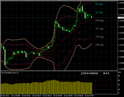 MT4インジ11「他金融商品との陽線陰線一致率」 &nbsp;画像1